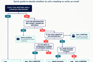 Diagram This meeting could have been an email. Reunionitis Meetingitis Reunionite Reunionnite Juntitis